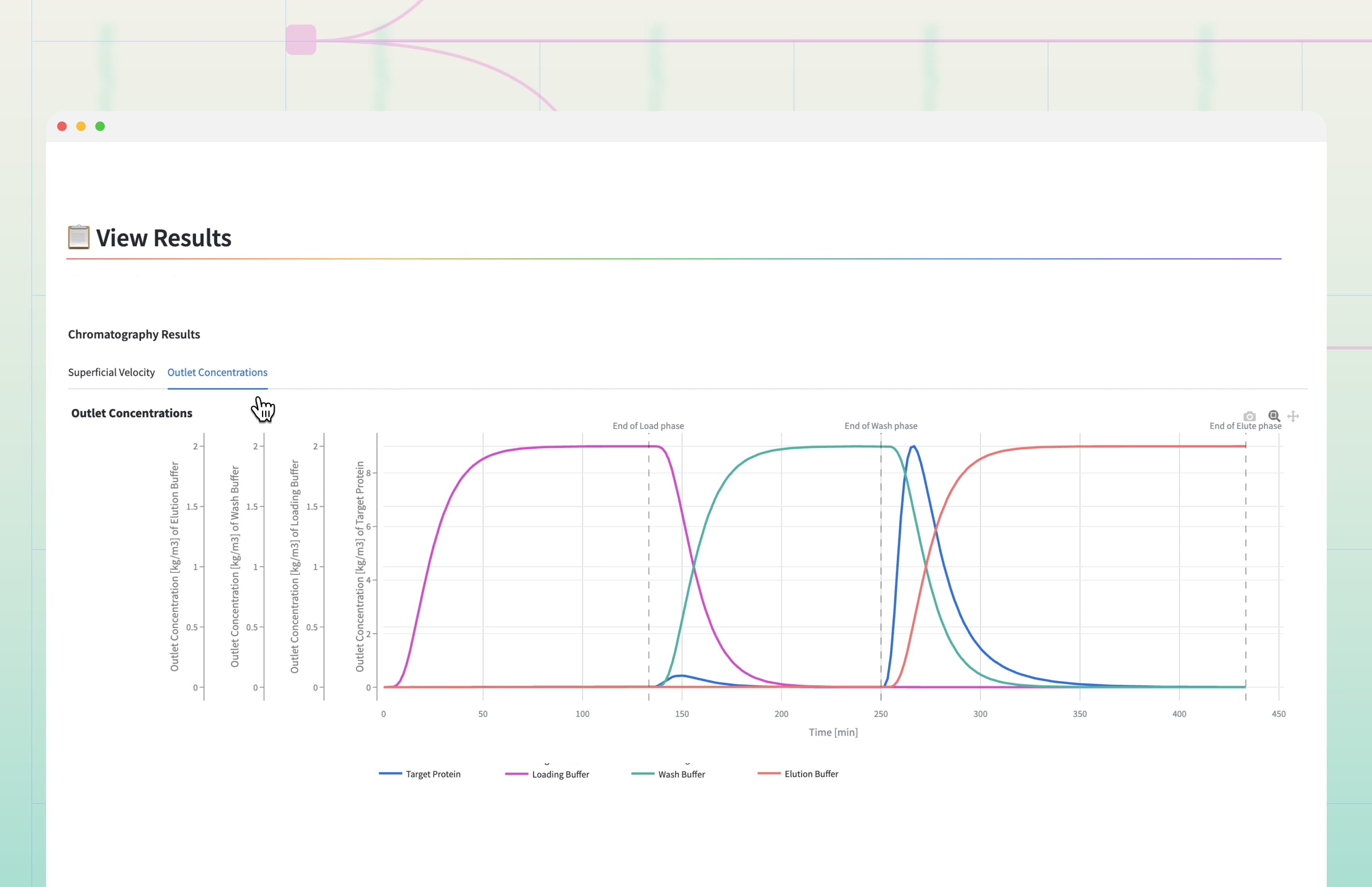 Chromatography app results