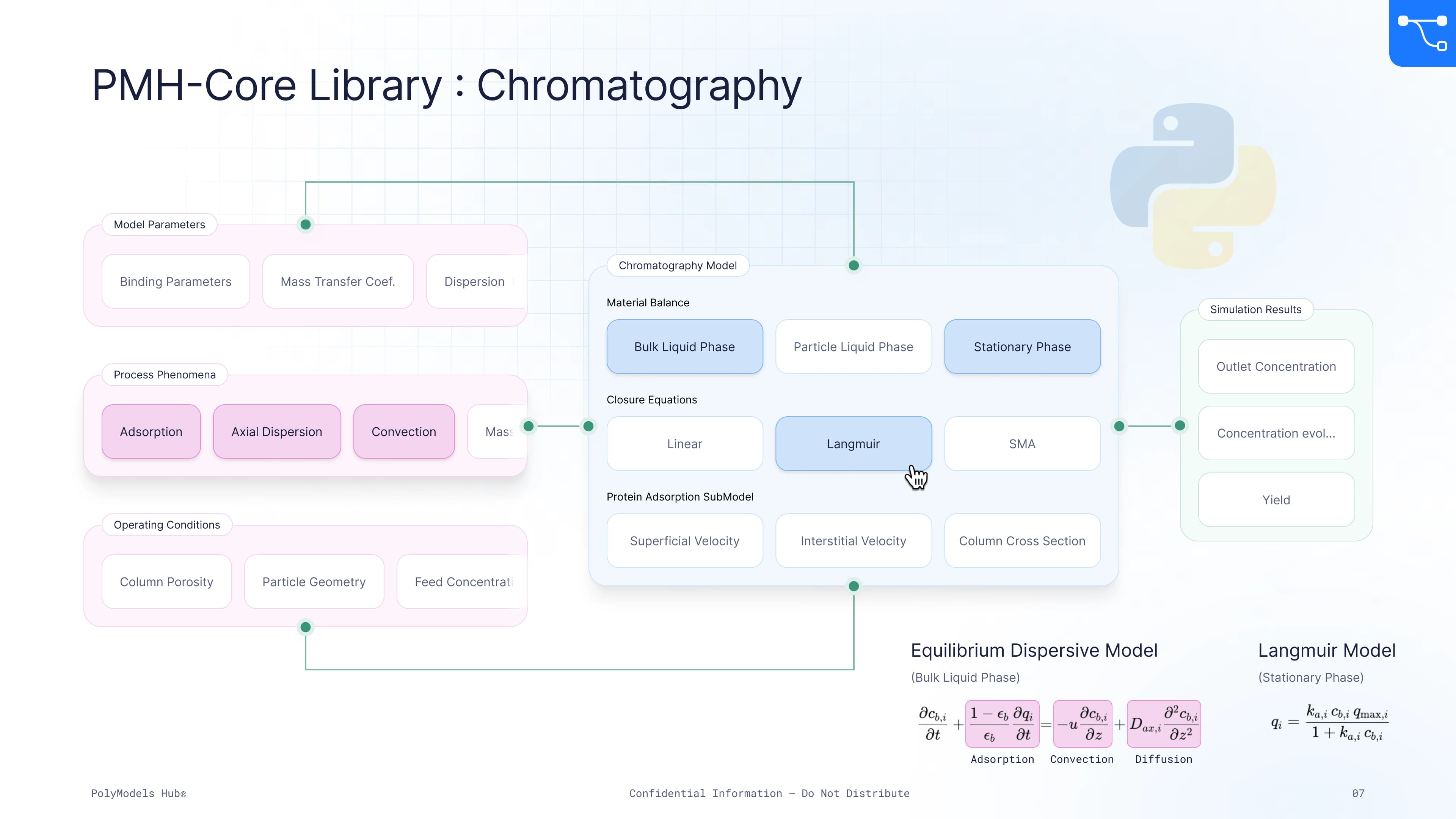 pmh-core Chromatography