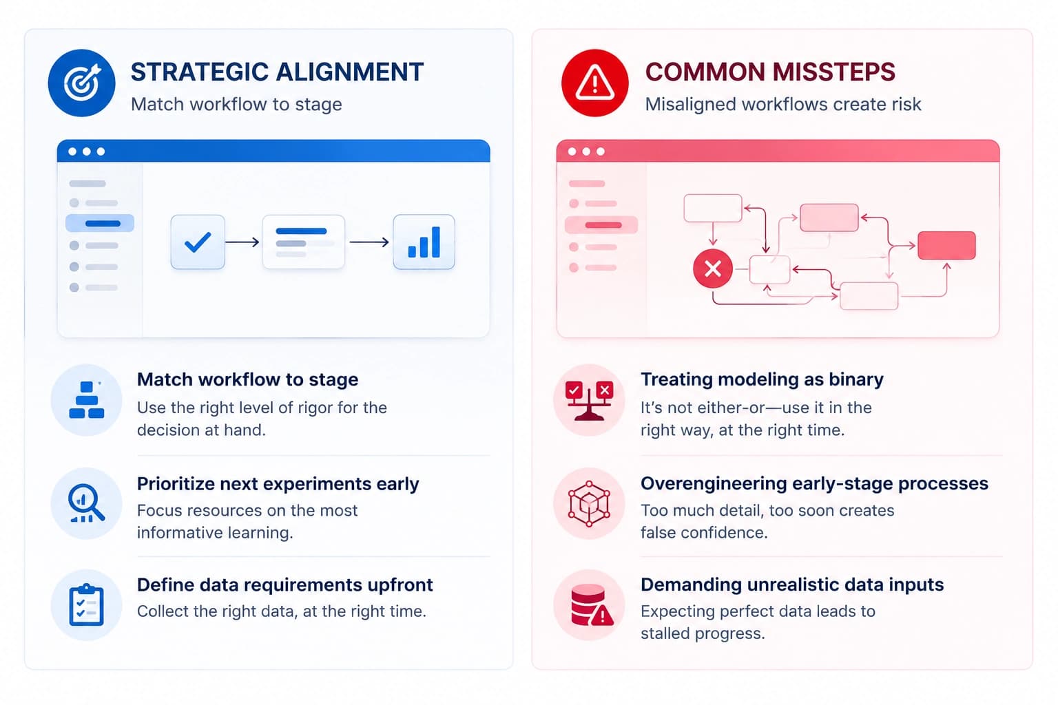 Modeling Workflow Best Practices